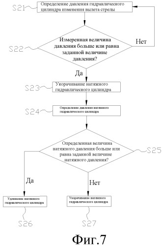 Высокоподъемное устройство крана, система управления и способ управления им (патент 2525600)