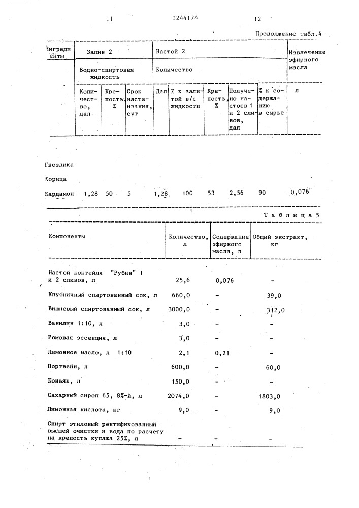 Способ производства коктейлей (патент 1244174)