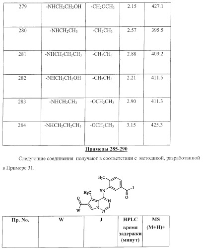 Пирролотриазиновые производные анилина, полезные в качестве ингибиторов киназы (патент 2375363)