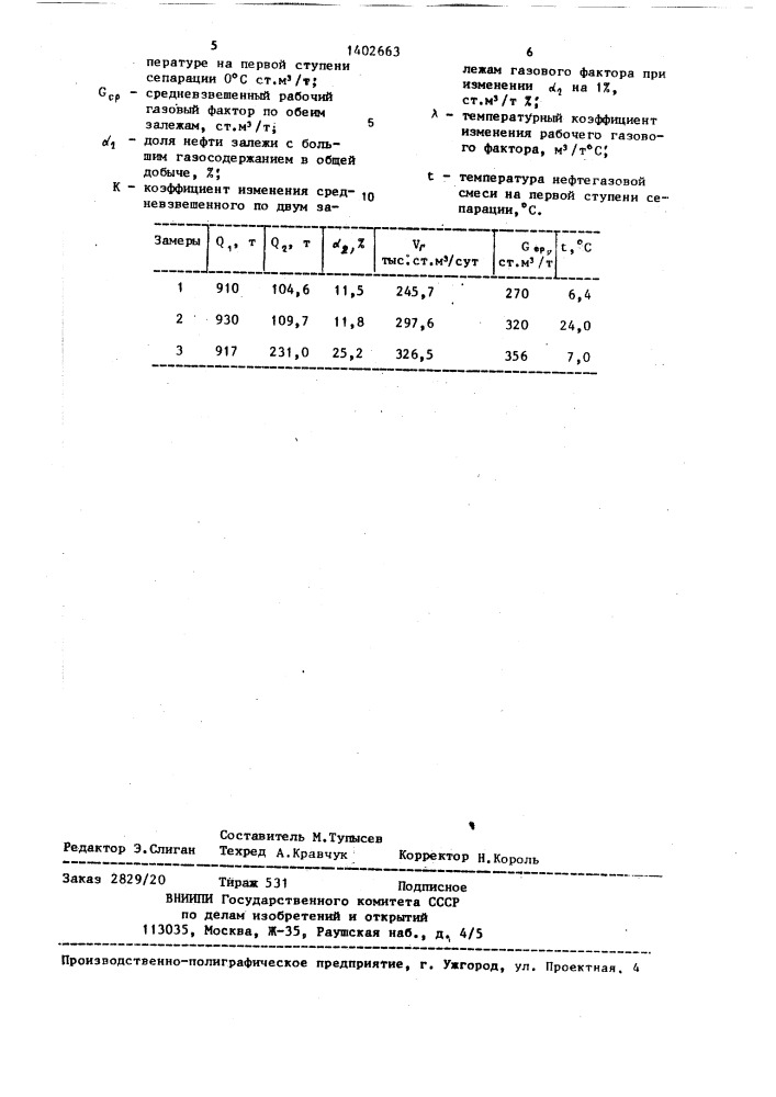 Способ определения рабочего газового фактора при совместной работе двух залежей (патент 1402663)