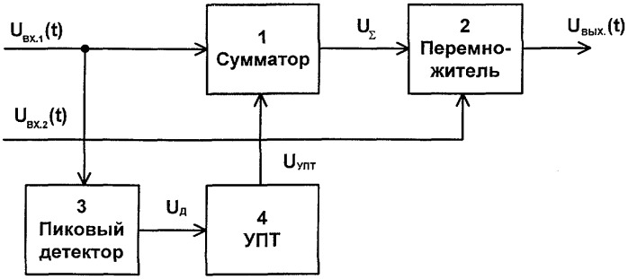 Амплитудный модулятор (патент 2277750)