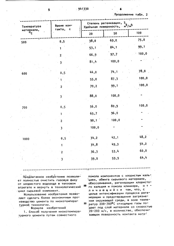 Способ получения низкотемпературного цемента (патент 941330)