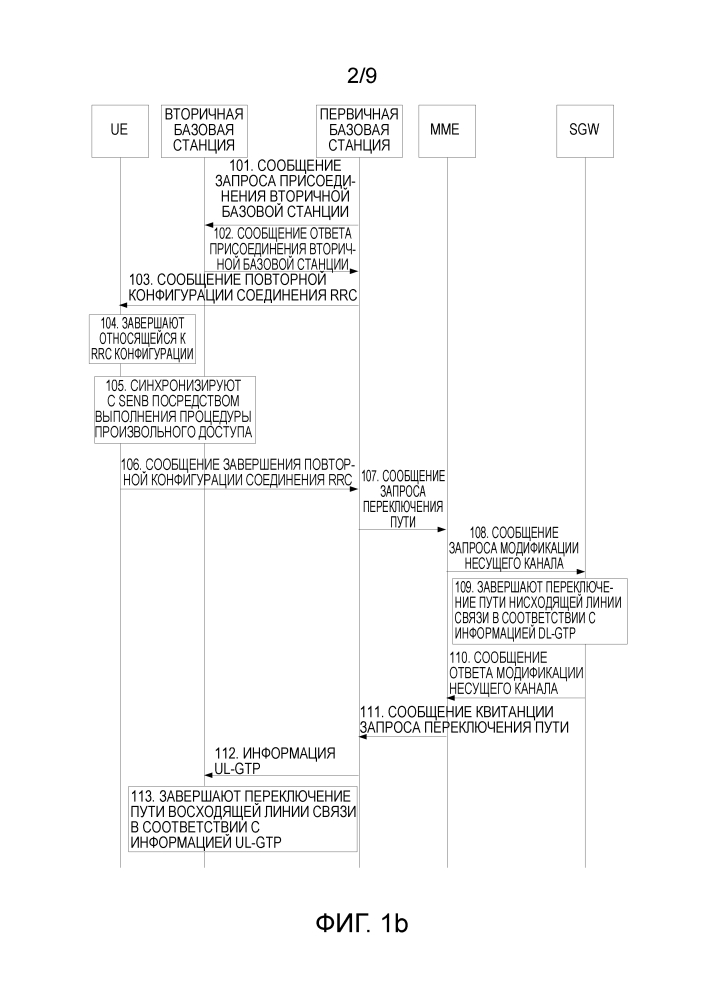 Способ распространения контекста ключа безопасности, объект управления мобильностью и базовая станция (патент 2641310)