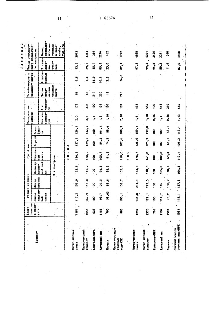 Способ получения органоминерального удобрения (патент 1165674)