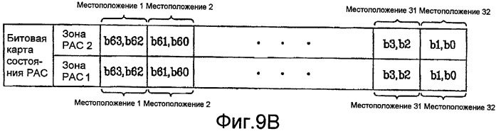 Носитель записи с кластером управления физическим доступом (рас), а также устройство и способы для формирования, записи и воспроизведения носителя записи (патент 2388070)