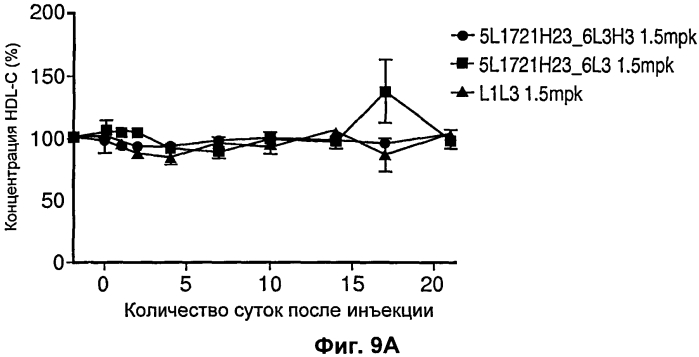 Антитела с рн-зависимым связыванием антигена (патент 2570729)