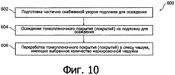 Чешуйка для применений в скрытой защите (патент 2458093)