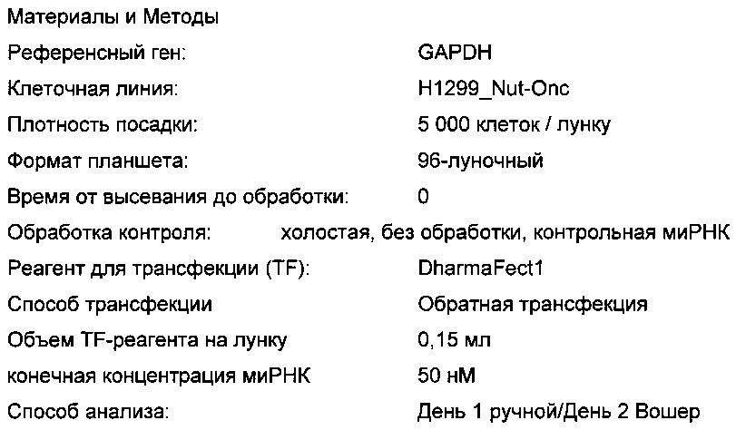Конъюгаты антагонистов интегрина для нацеленной доставки к клеткам, экспрессирующим альфа-v-бета-3 (патент 2623441)
