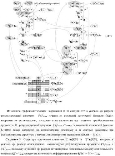 Функциональная вторая входная структура условно разряда &quot;j&quot; сумматора fcd( )ru с максимально минимизированным технологическим циклом  t  для аргументов слагаемых &#177;[1,2nj]f(2n) и &#177;[1,2mj]f(2n) формата &quot;дополнительный код ru&quot; с формированием промежуточной суммы &#177;[1,2sj]1 d1/dn второго слагаемого в том же формате (варианты русской логики) (патент 2480816)