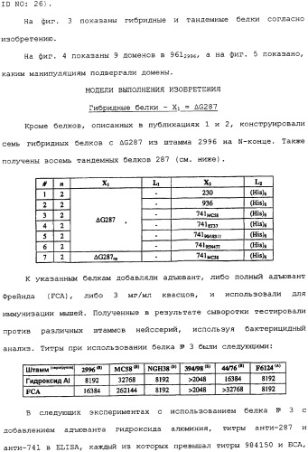 Гибридная и тандемная экспрессия белков нейссерий (патент 2339646)