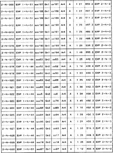 8-замещенные производные изохинолина и их применение (патент 2504544)