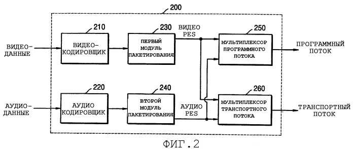 Способ воспроизведения (патент 2411596)