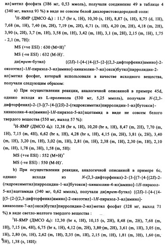 Производные фосфонооксихиназолина и их фармацевтическое применение (патент 2357971)