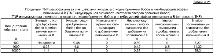 Способ ферментации растительного материала и культивирования бактерий, экстракт ферментированного растительного материала, порошок экстракта ферментированного растительного материала и их применение (патент 2370532)