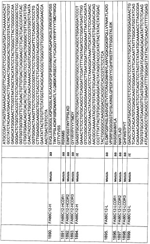 Pscaxcd3, cd19xcd3, c-metxcd3, эндосиалинxcd3, epcamxcd3, igf-1rxcd3 или fap-альфаxcd3 биспецифическое одноцепочечное антитело с межвидовой специфичностью (патент 2547600)