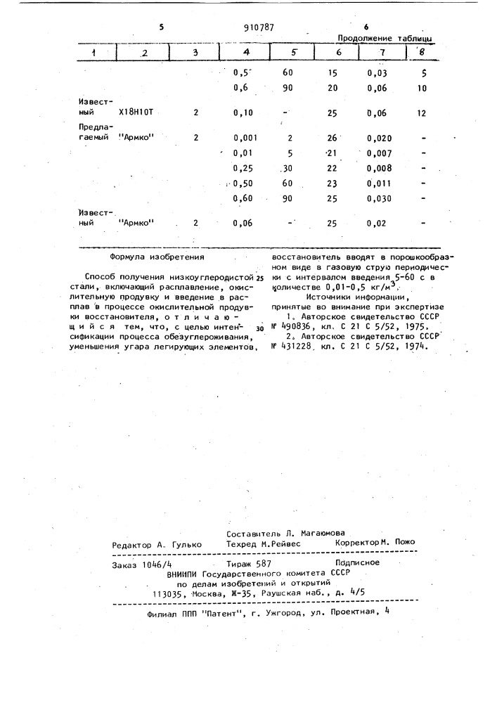 Способ получения низкоуглеродистой стали (патент 910787)