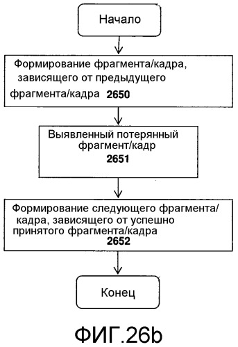 Способ и устройство временного декодера (патент 2525441)