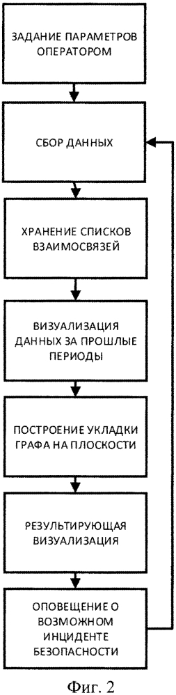 Способ визуализации взаимосвязей в интернете вещей (патент 2642414)