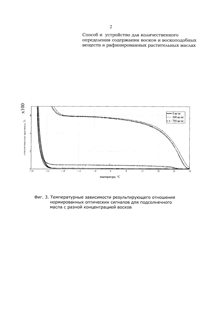 Способ и устройство для количественного определения содержания восков и воскоподобных веществ в рафинированных растительных маслах (патент 2606850)