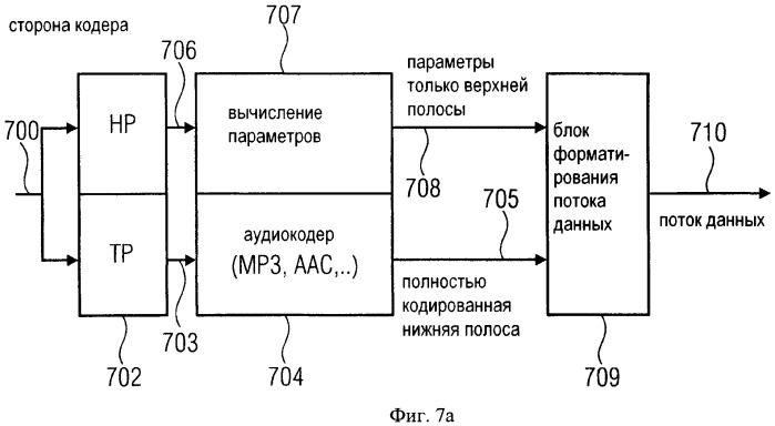 Устройство и способ расширения полосы пропускания аудио сигнала (патент 2455710)