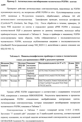 Композиции и способы модуляции экспрессии рецептора фактора роста фибробластов 4 (fgfr4) (патент 2501803)