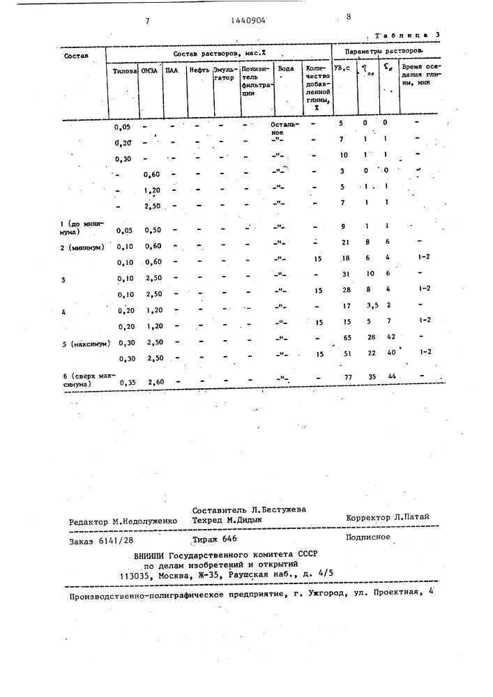 Буровой раствор (патент 1440904)