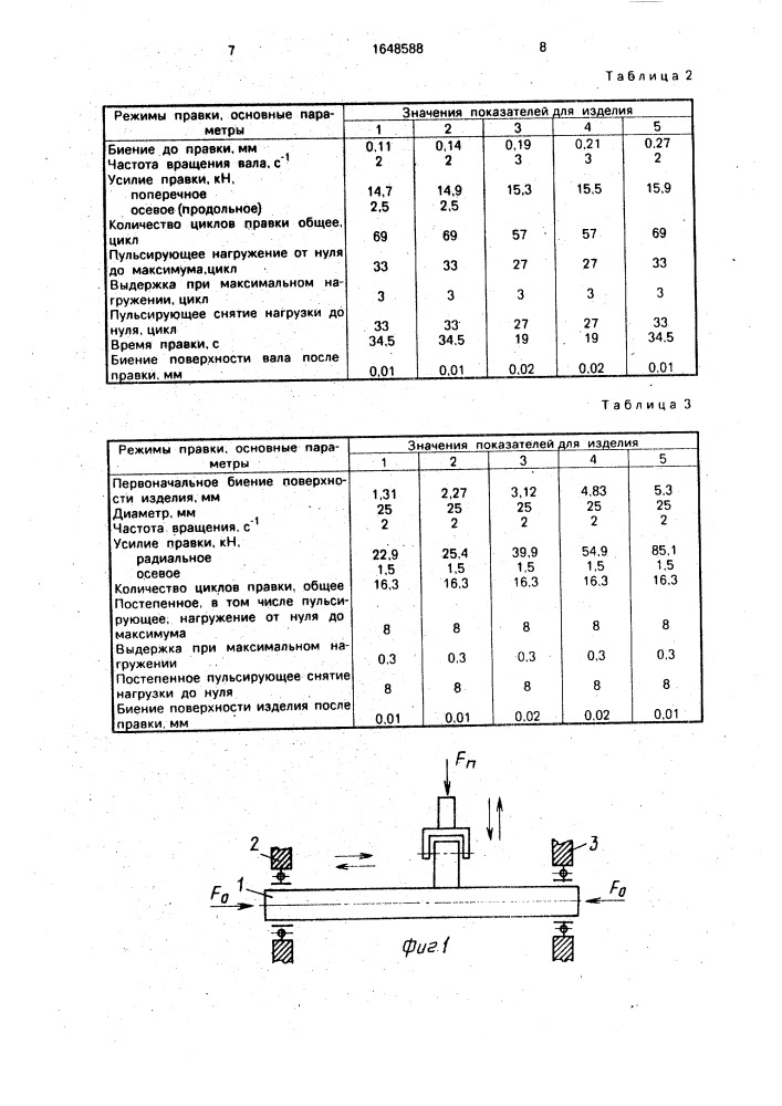 Способ правки цилиндрических изделий (патент 1648588)