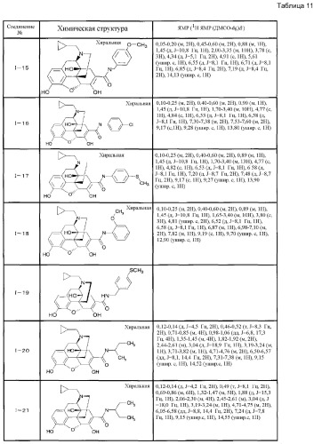 6,7-ненасыщенное 7-карбамоилзамещенное производное морфинана (патент 2403255)