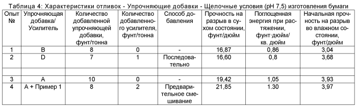 Бумага и способы производства бумаги (патент 2581862)
