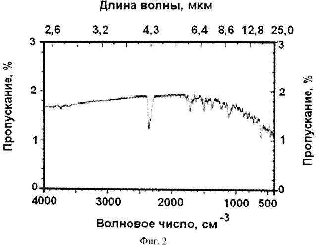 Способ изготовления поглощающего покрытия (патент 2503103)