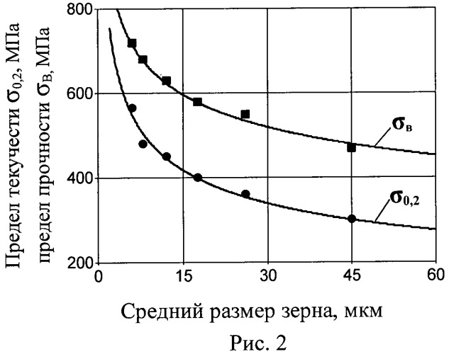 Способ термической обработки стали (патент 2481406)