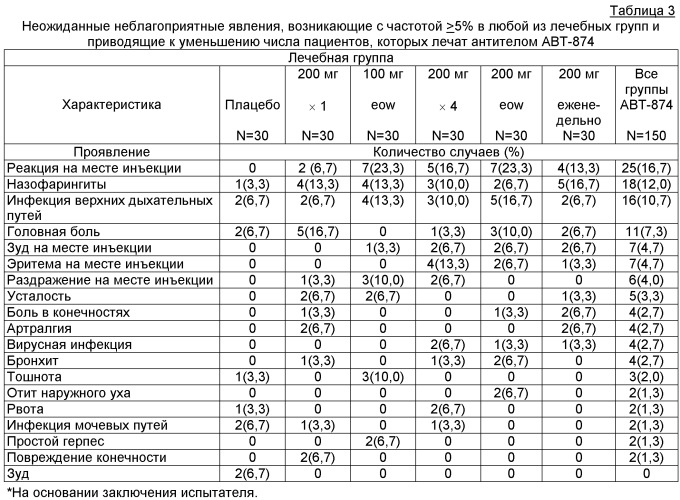 Способы лечения псориаза (патент 2475265)