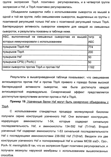 Нейссериальные вакцинные композиции, содержащие комбинацию антигенов (патент 2494758)