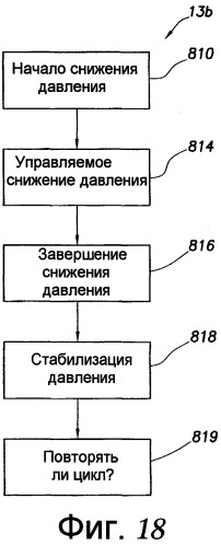 Системы и способы для сжатия данных скважины (патент 2459950)