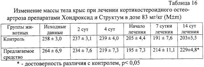 Твердая лекарственная форма хондроитина сульфата (патент 2254862)