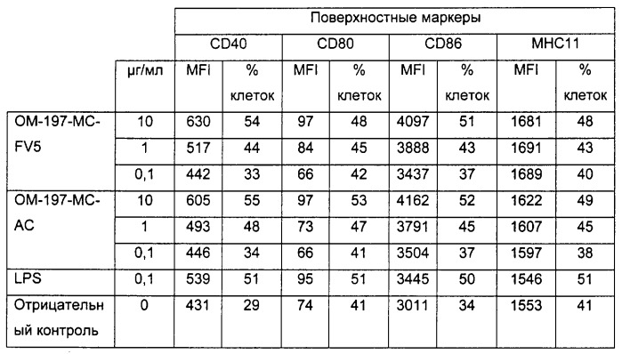 Новые ацилированные псевдодипептиды, имеющие вспомогательное функционализированное ответвление, способы их получения и содержащие их фармацевтические композиции (патент 2275378)