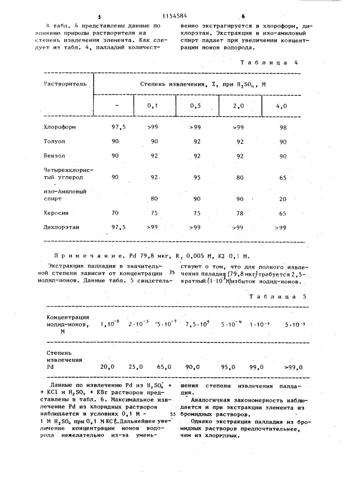 Способ извлечения ионов палладия (патент 1154584)