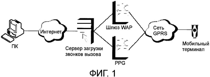 Способ, система и устройство для реализации преобразования между сигналом обратного вызова и звонком вызова (патент 2431942)