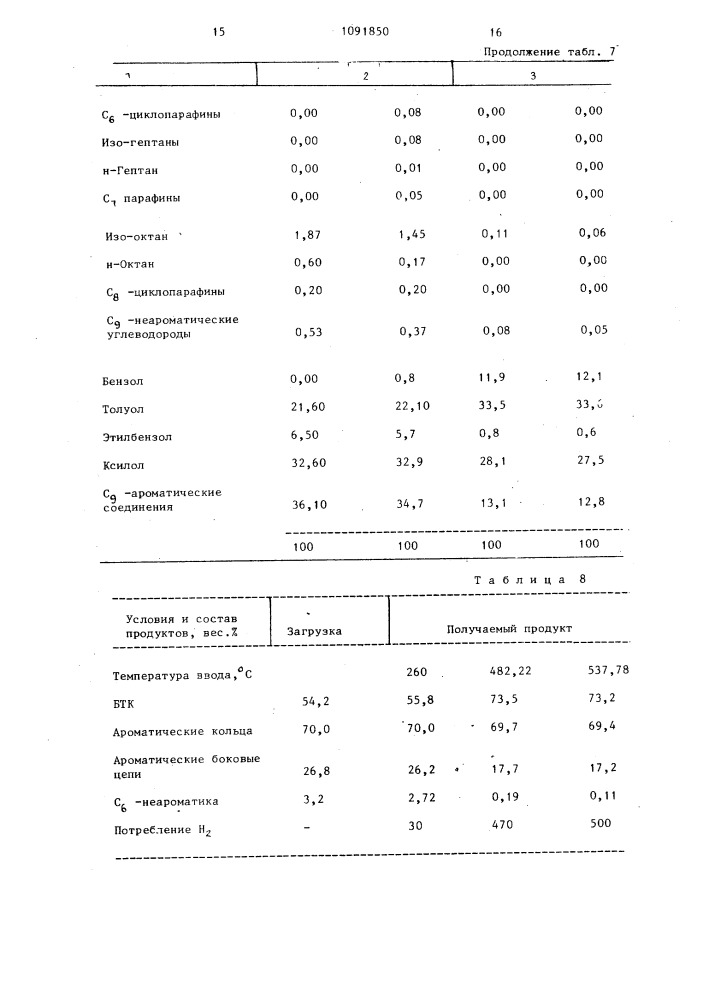 Способ получения ароматических углеводородов (патент 1091850)