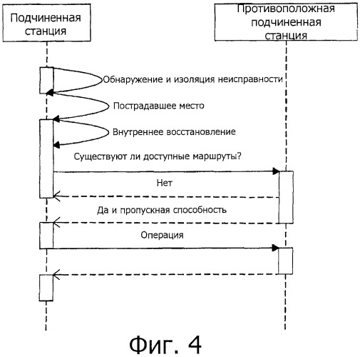 Система автоматики питающих линий и способ ее работы (патент 2454770)