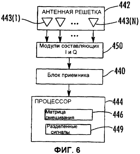 Разнесение диаграммы направленности для поддержки приемника системы с множеством входов и множеством выходов (mimo) и соответствующие способы (патент 2387079)