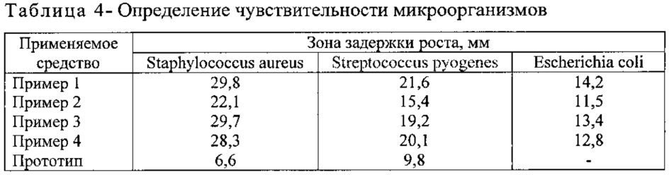 Средство для ванн (патент 2629332)