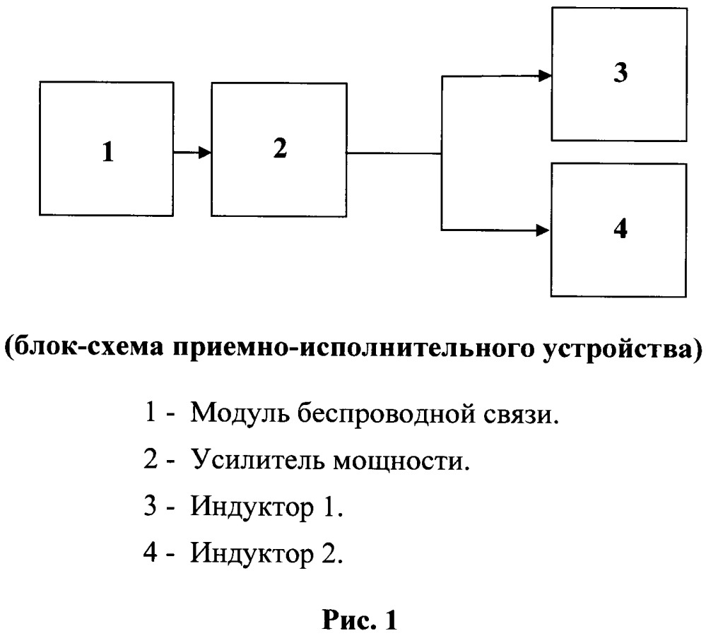 Способ бесшлейфовой оперативной диагностики локомотивной аппаратуры автоматической локомотивной сигнализации и устройство для его осуществления (патент 2666096)