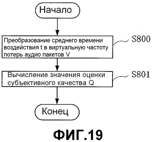 Способ оценки качества аудиосигнала, устройство и считываемый компьютером записываемый носитель, записывающий программу (патент 2517393)