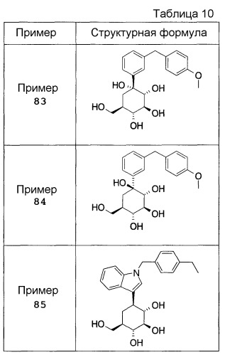 Новое циклогексановое производное, его пролекарство и его соль и содержащее их терапевтическое средство от диабета (патент 2394015)