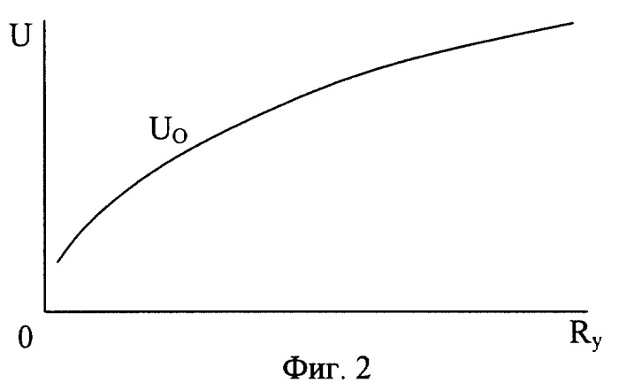 Способ контроля рельсовой линии (патент 2278044)