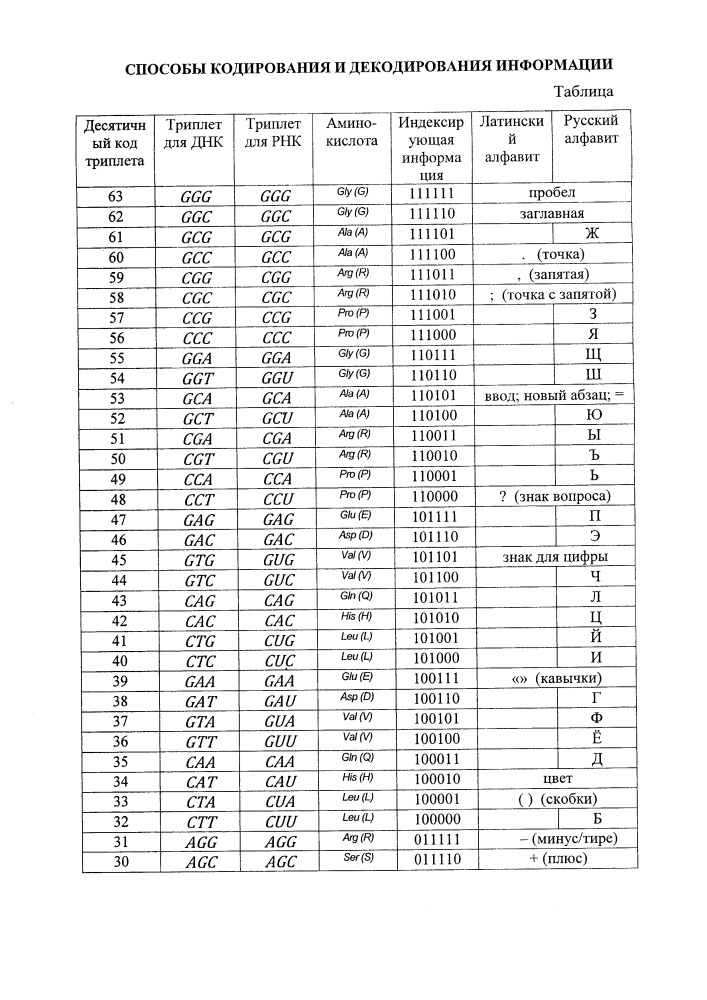 Способы кодирования и декодирования информации (патент 2659025)