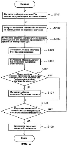 Управляющее устройство для гибридного транспортного средства (варианты) (патент 2406627)