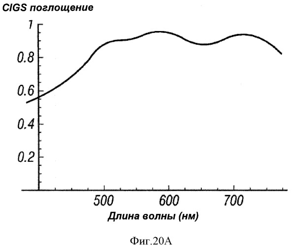 Многопереходные фотогальванические элементы (патент 2485626)