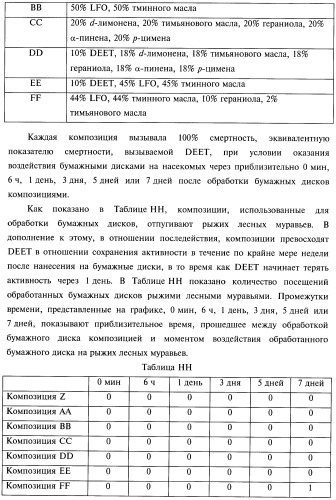 Композиции и способы борьбы с насекомыми (патент 2388225)